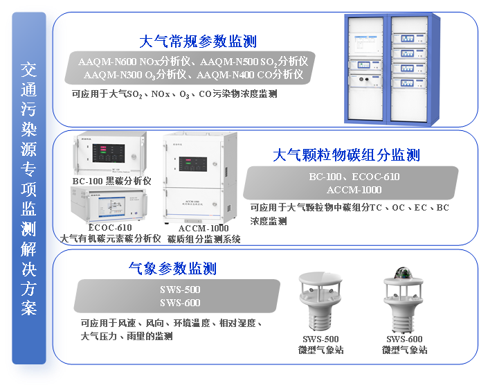 交通污染专项监测解决方案    