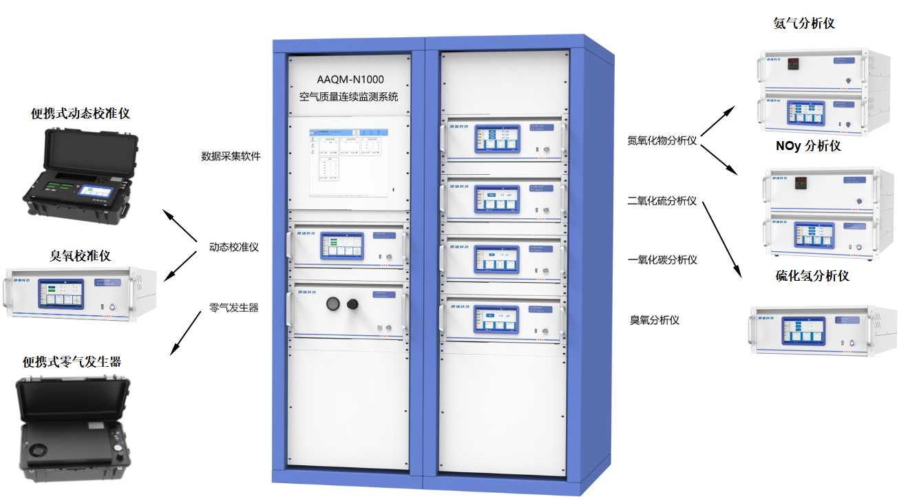 大气环境空气质量监测解决方案