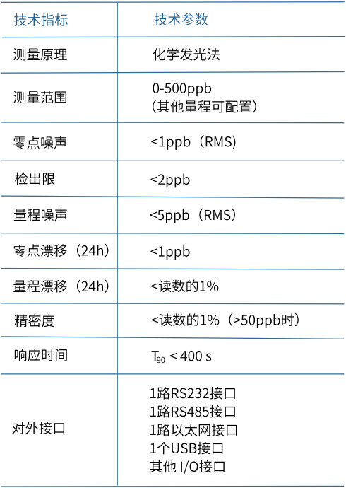 技术参数.png